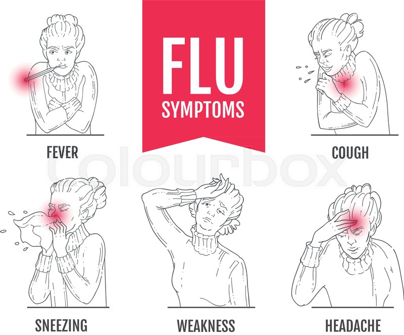 800x665 Poster With Influenza Symptoms Vector Stock Vector Colourbox