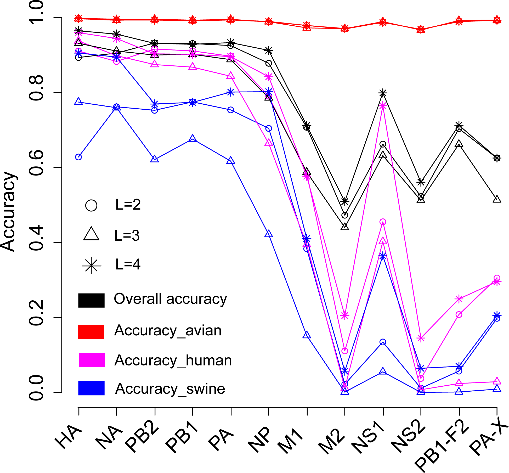 1946x1808 Predicting The Host Of Influenza Viruses Based On The Word Vector