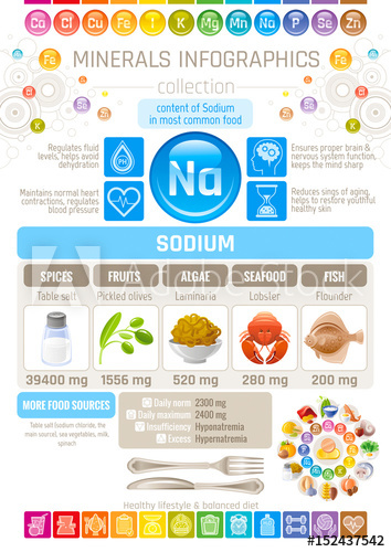 Sodium Mineral Supplements Rich Food Icons Healthy Eating Flat 354x500 Sodium Mineral Supplements Rich Food Icons Healthy Eating Flat