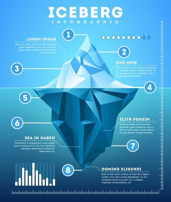 Vector Iceberg Infographic 580x683 Vector Iceberg Infographic