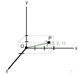 276x257 Determining A Vector Given Two Points