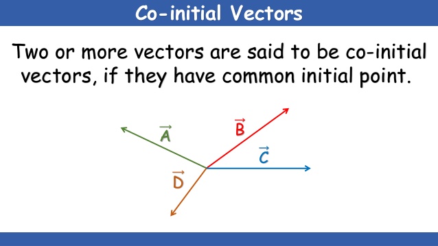 638x359 Scalars Vectors