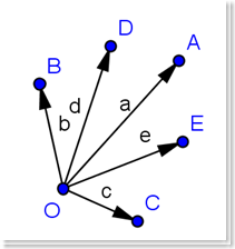 Initial Vector at Vectorified.com | Collection of Initial Vector free ...