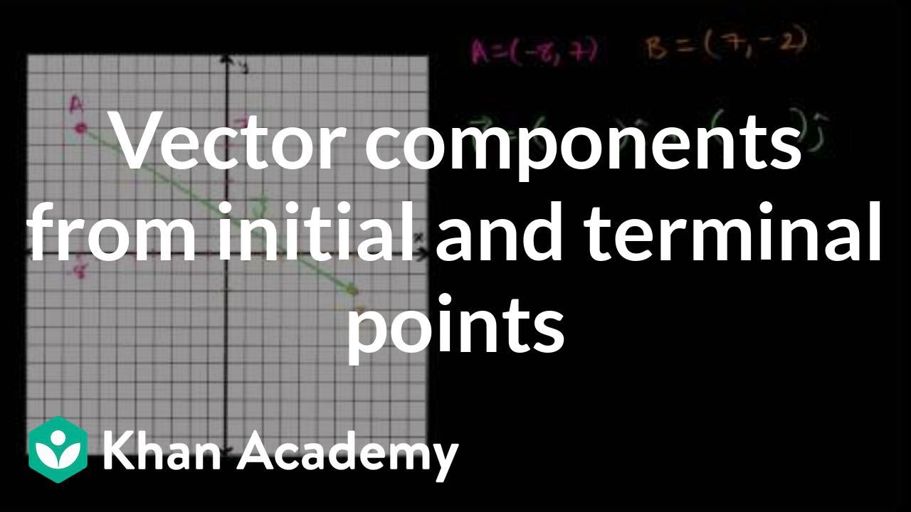 1280x720 Vector Components From Initial And Terminal Points Vectors