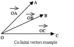246x156 Vectors And Types Of Vectors In Algebra With Example