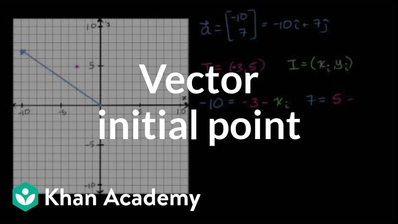 1280x720 Figuring Out Vector Initial Point Vectors Precalculus Khan