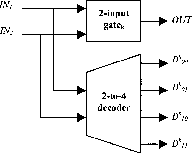 Leakage Current Reduction In Cmos Vlsi Circuits 396x316 Leakage Current Reduction In Cmos Vlsi Circuits