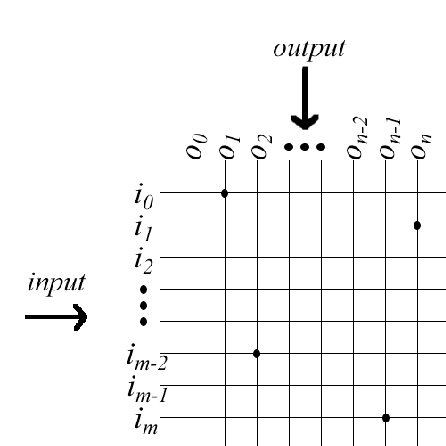 Showing A Cmm With Input Vector I And Output Vector O Four Matrix 446x446 Showing A Cmm With Input Vector I And Output Vector O Four Matrix