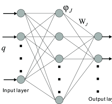 An Illustration Of Rbf Neural Network, Where The Input Vector 376x349 An Illustration Of Rbf Neural Network, Where The Input Vector