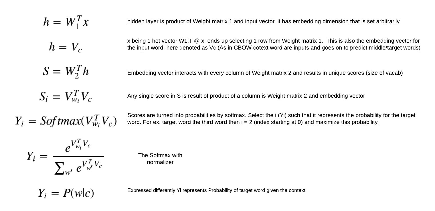 Input Vector At Vectorified Collection Of Input Vector Free For Input Vector At Vectorified Collection Of Input Vector Free For
