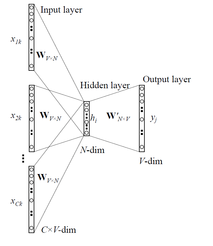 Neural Networks 708x817 Neural Networks