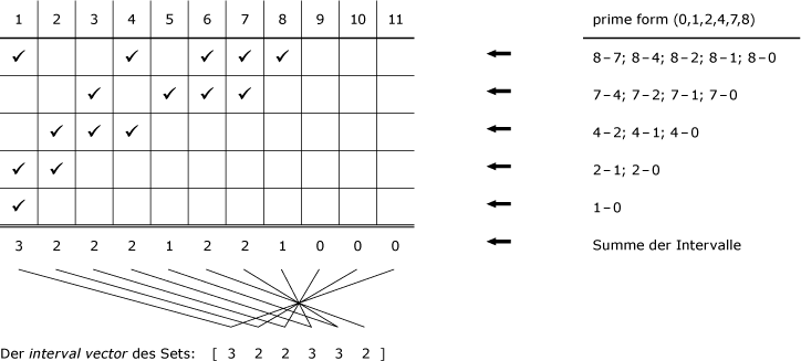 724x327 Eine In Die Musical Set Theory