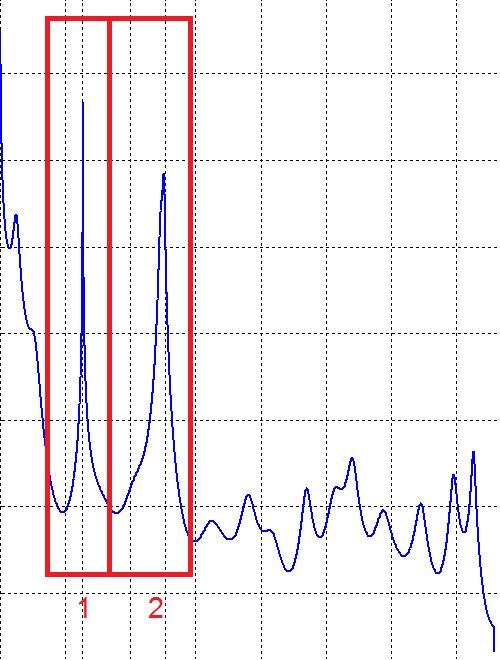 500x660 Find Maximum In An Interval Of A Vector