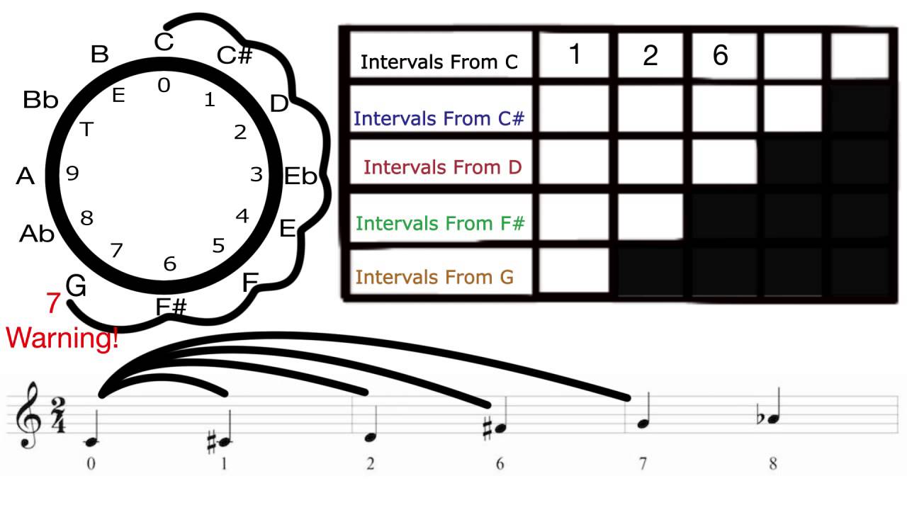 1280x720 How To Find An Interval Class Vector