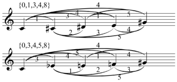 350x162 Interval Vector