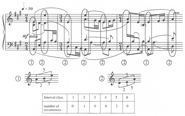 600x375 A Primer For Atonal Set Theory