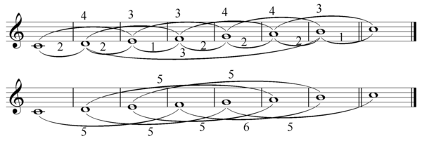 600x201 Interval Vector