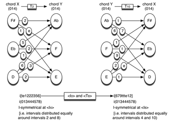 350x254 Mto Straus, Total Voice Leading