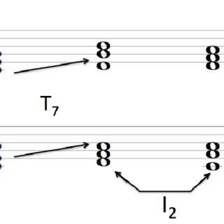 320x320 An Openmusic Patch Showing That The Interval Vector Of A Periodic
