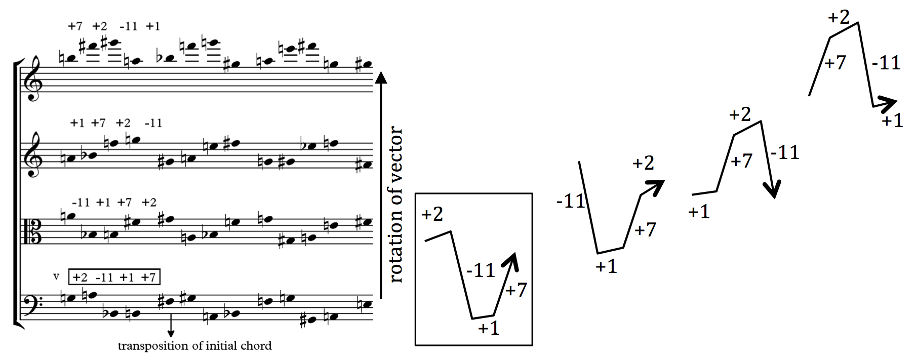 1809x701 Vectorial Harmony The Ear Reader