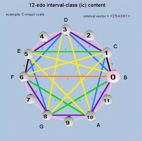 Interval Vector at Vectorified.com | Collection of Interval Vector free ...