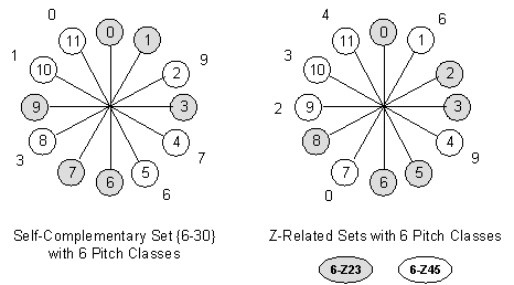 466x258 Chapter Pitch Class Set Complements Composer Tools