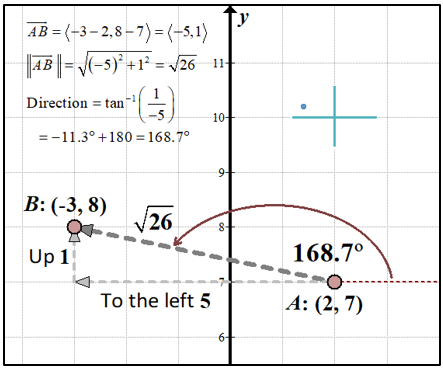 443x369 Introduction To Vectors She Loves Math