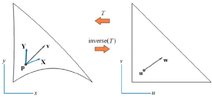 850x389 Inverse Transformation Of Vector V Located