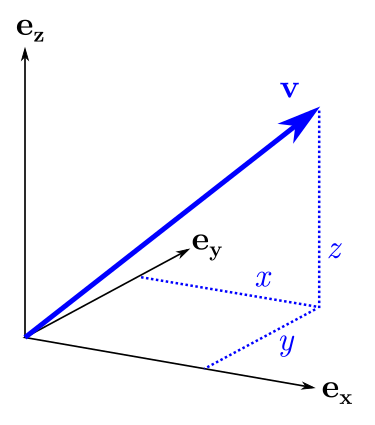 375x425 Normals And The Inverse Transpose, Part Grassufeffmann Algebra