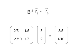 300x215 Principal Component Analysis Math And Intuition