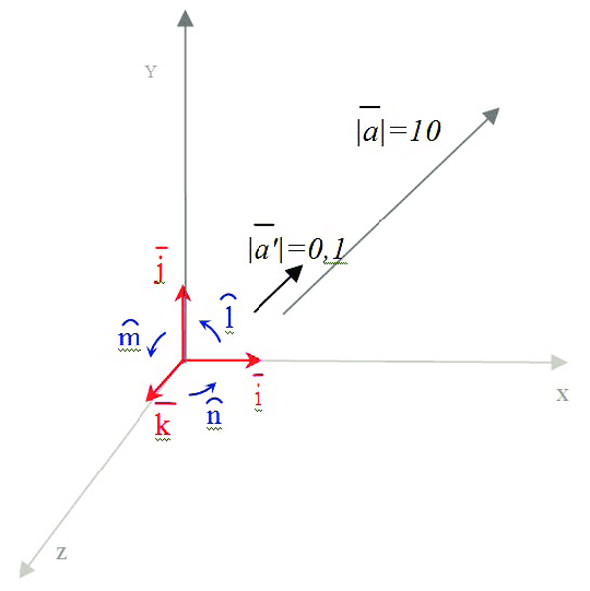 540x541 Rectilinear Inverse Vector Download Scientific Diagram