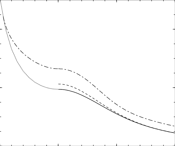 581x485 Vector Piece Of The Inverse Dressed Nucleon Propagator Dotted