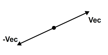 350x180 Euclidean Vectors In Flash