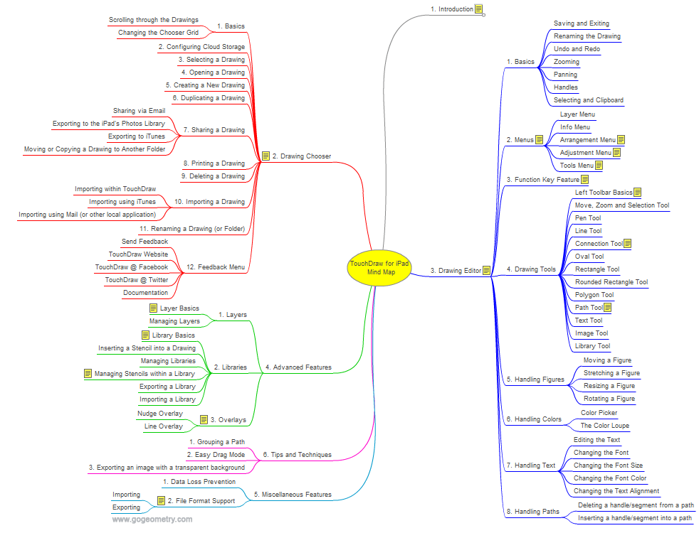Vector Drawing Touchdraw For Ipad, Interactive Mind Map Elearning 982x750 Vector Drawing Touchdraw For Ipad, Interactive Mind Map Elearning