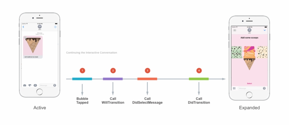 920x397 Iphone Message Bubble Png Images