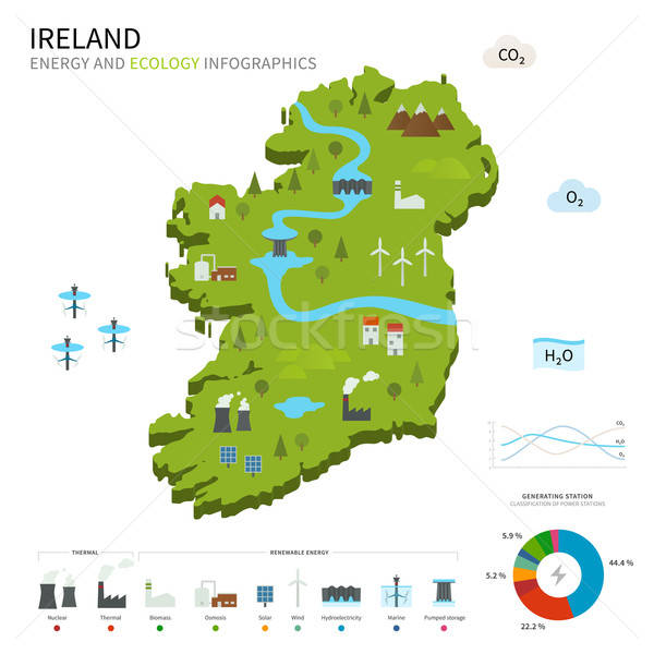 600x600 Energy Industry And Ecology Of Ireland Vector Illustration