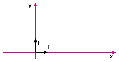 397x209 Vectors And Motion