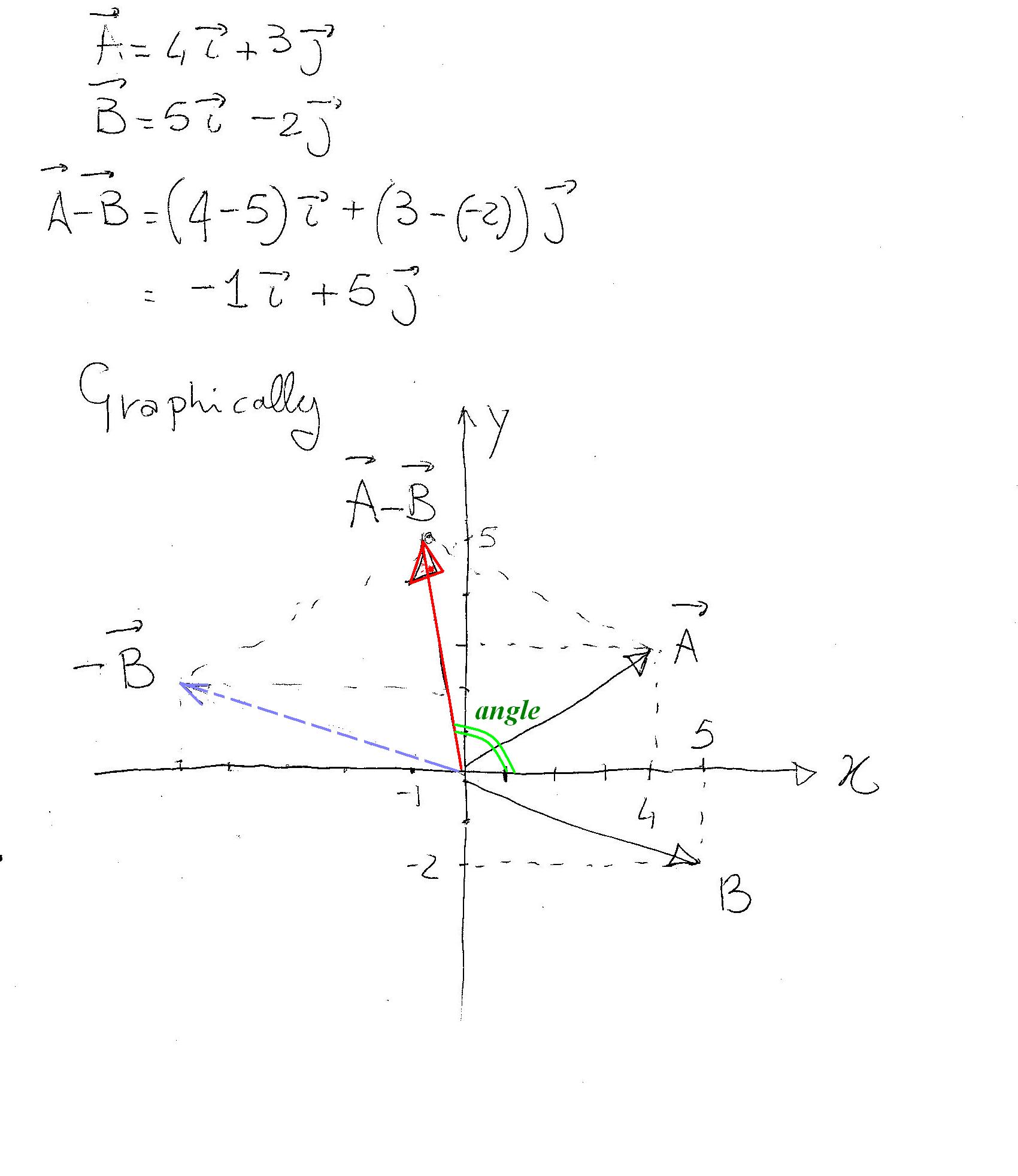 1700x1963 Given Vectors A = + And B