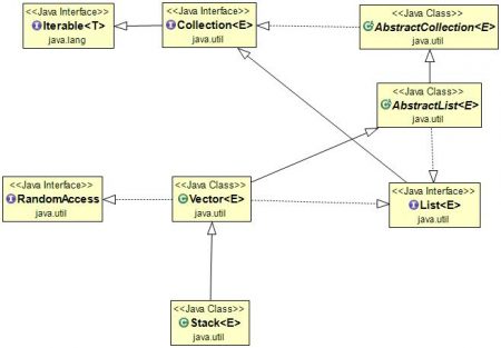 Java Vector at Vectorified.com | Collection of Java Vector free for ...