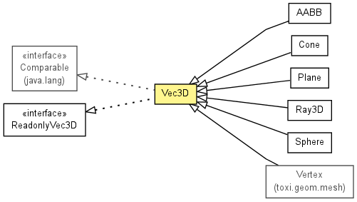 Java Vector at Vectorified.com | Collection of Java Vector free for ...