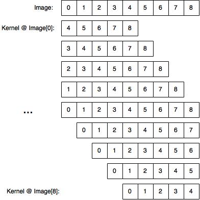 392x392 Vector Convolution