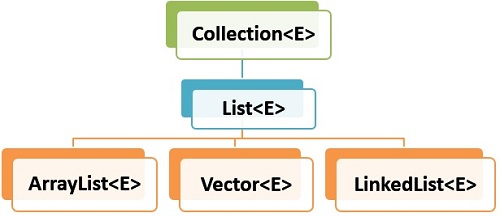 Java Vector at Vectorified.com | Collection of Java Vector free for ...