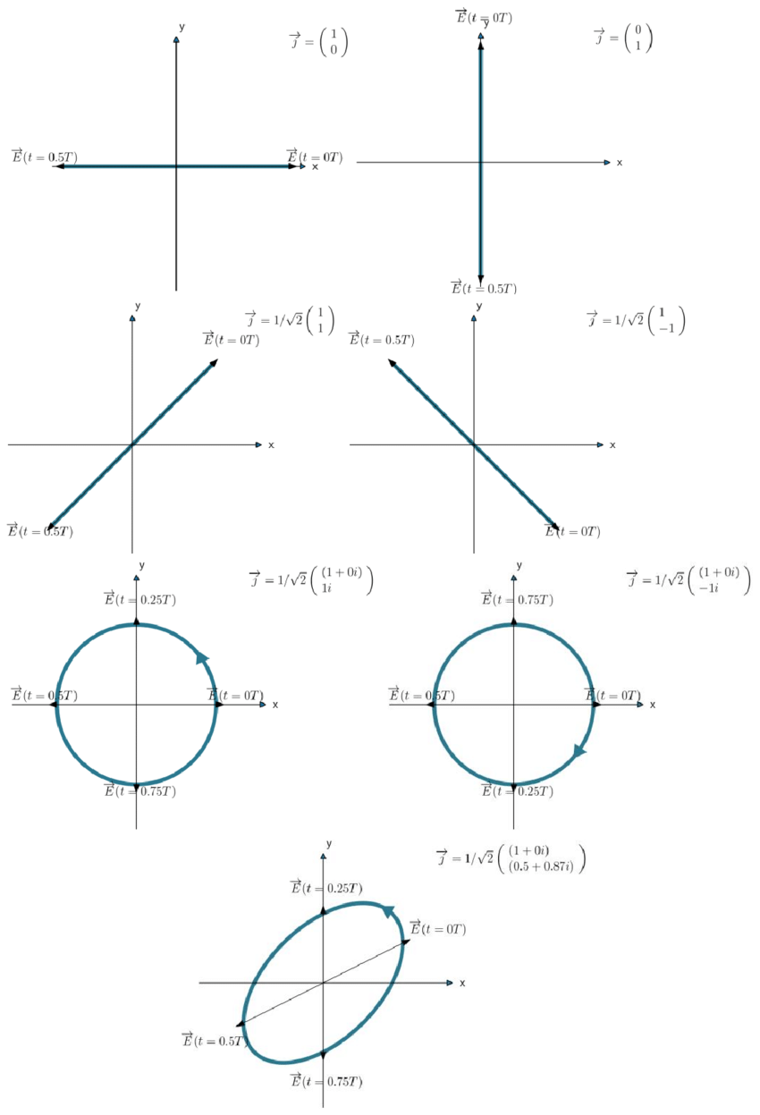 850x1247 Examples For Different Jones Vectors And The Corresponding