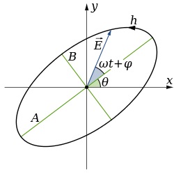 250x250 Jones Calculus