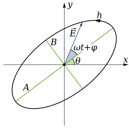 500x500 Jones Calculus