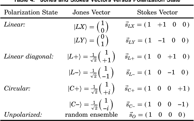 670x420 Table From Monte Carlo Modeling Of Polarized Light Propagation