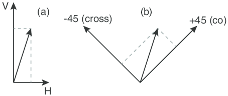 454x192 The Jones Vector Of A Received Signal Represented