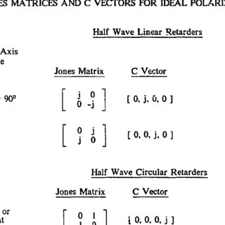 320x320 Lists The Jones Vectors For The Most Common Polarization States