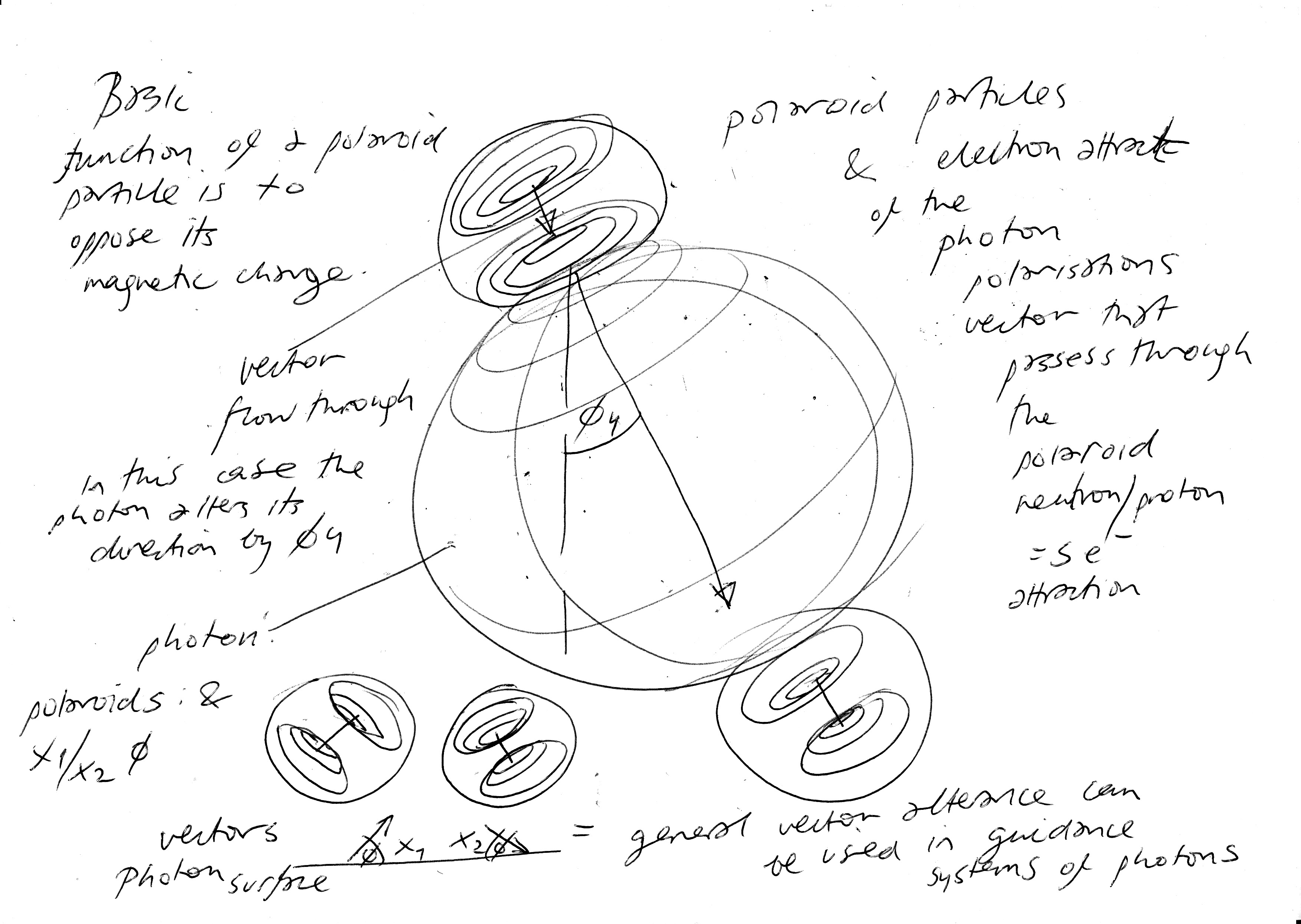 3508x2492 Sci Fi Vectors Polaroid Particles Photon Vector