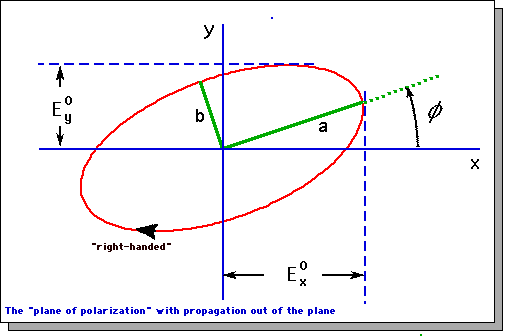 514x336 Cemf Polarized Light